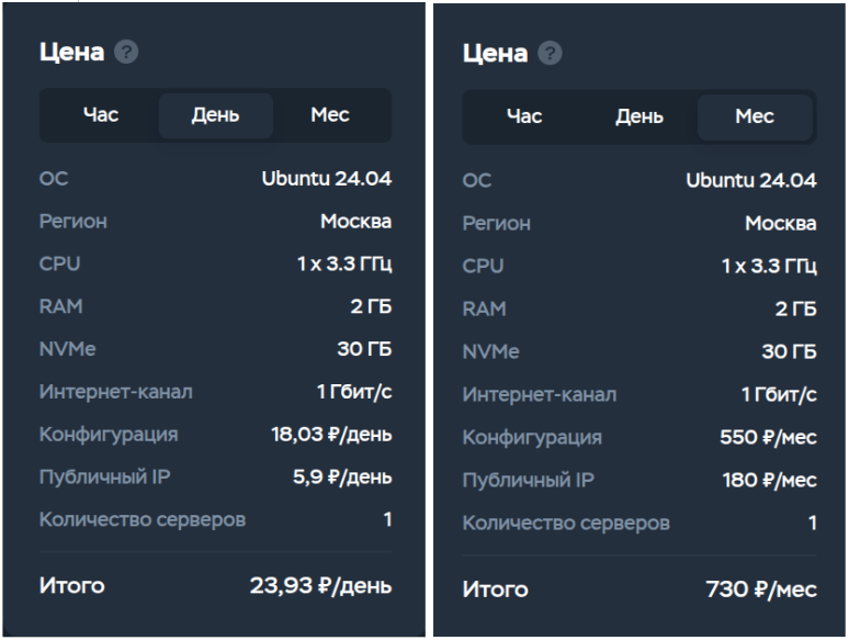 Конфигурация и стоимость