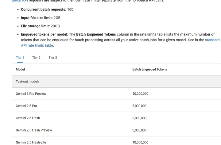GPT-5.2 набирает обороты, а Google отменяет бесплатный доступ к Gemini: как заканчивается эпоха бесплатного ИИ - 2