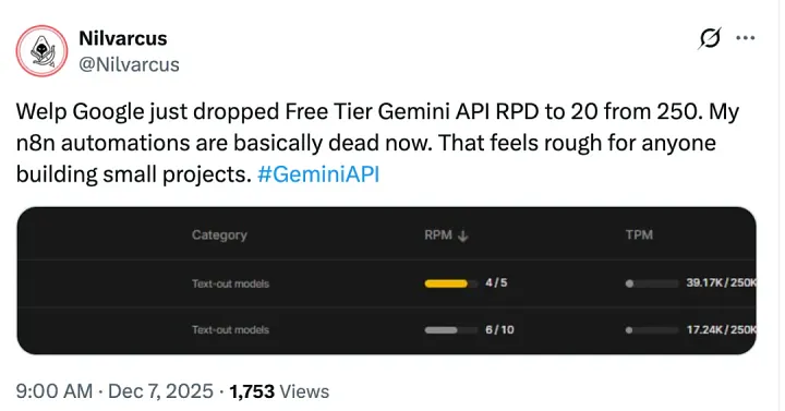 GPT-5.2 набирает обороты, а Google отменяет бесплатный доступ к Gemini: как заканчивается эпоха бесплатного ИИ - 1