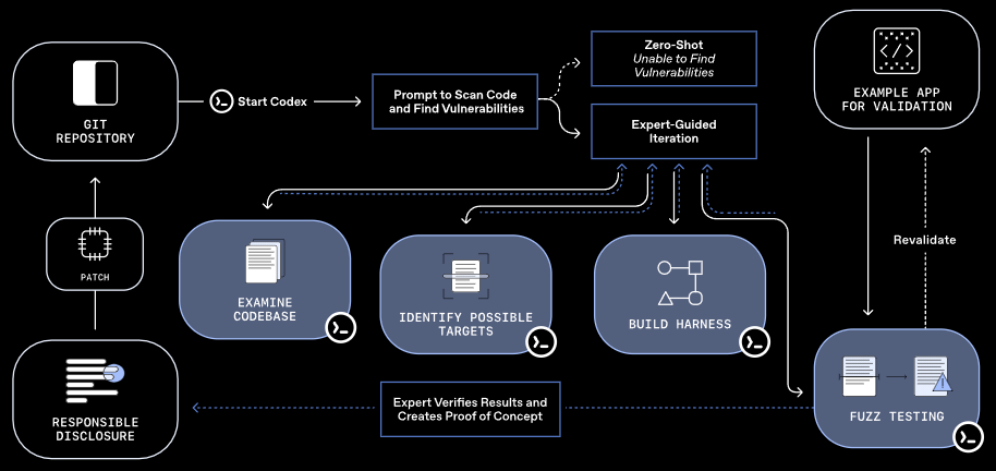 Источник изображения