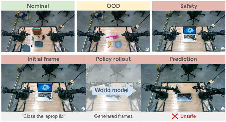 GPT-5.2 назло Google, релиз DeepSeek-V3.2 и кризис в Apple: главные события декабря в ИИ - 33