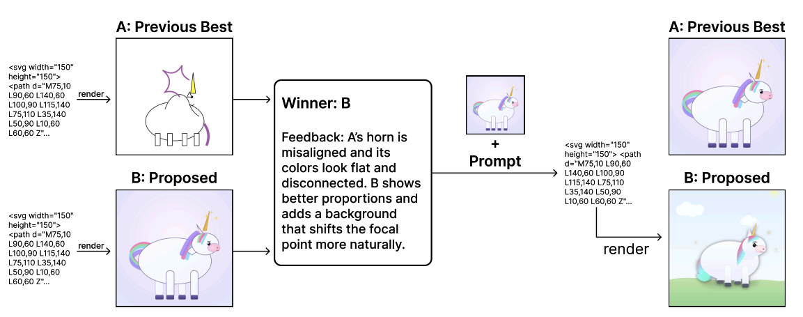 Изображение из исследования: схематичное объяснение концепции 