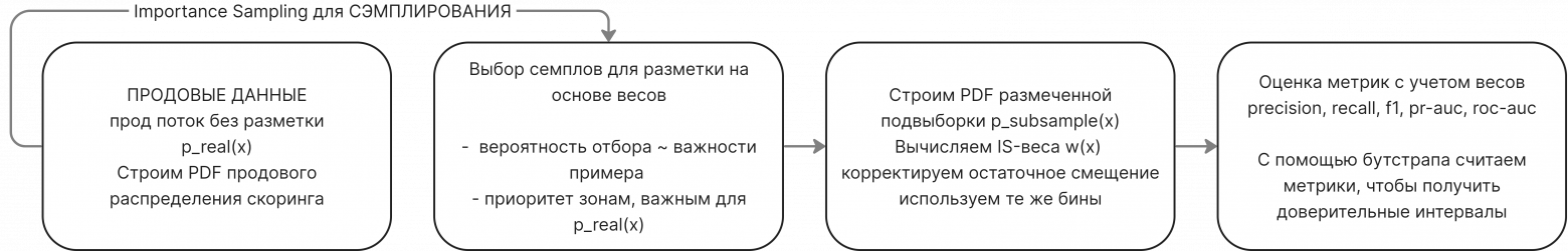 Детектор AI-сгенерированных изображений: от идеи до честной оценки качества - 17