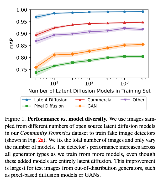https://arxiv.org/pdf/2411.04125
