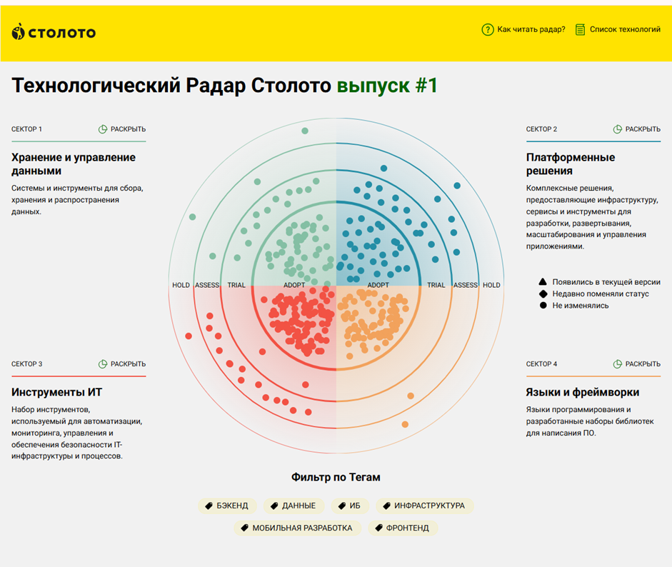 Эволюция архитектуры в «Столото»: от масштаба – к системности - 2