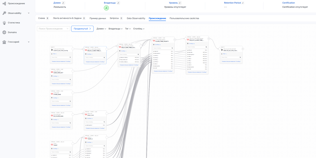 Эволюция архитектуры в «Столото»: от масштаба – к системности - 3