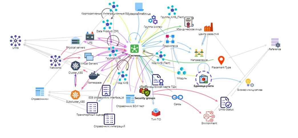Эволюция архитектуры в «Столото»: от масштаба – к системности - 1