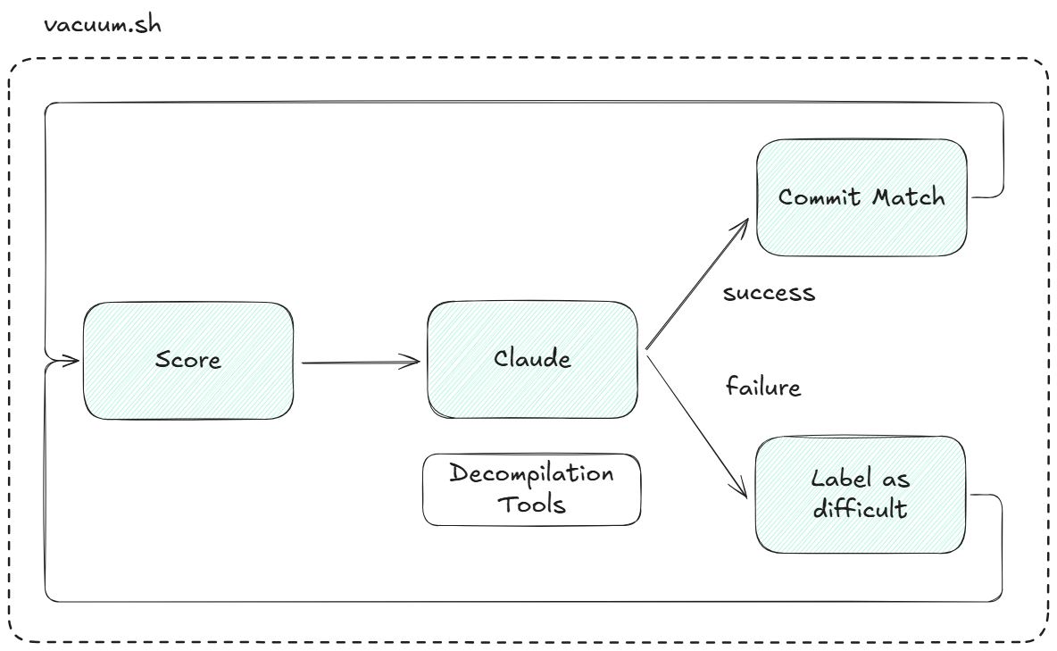 Процесс декомпиляции кода