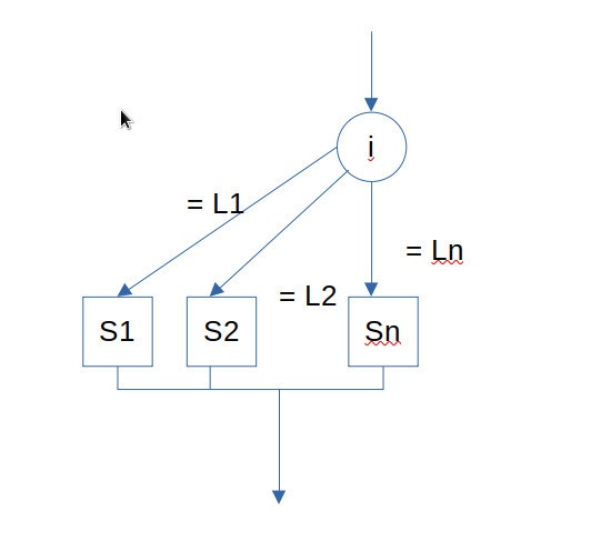 Селективные инструкции. Селективные инструкции.