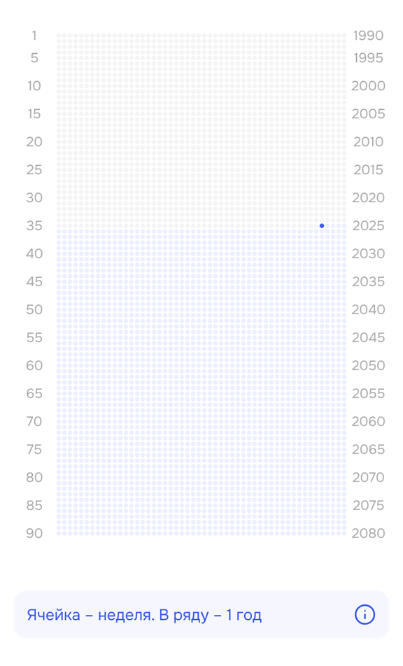 Я попробовал спроектировать календарь, который показывает всю жизнь сразу. И вот что из этого получилось… - 2 Я попробовал спроектировать календарь, который показывает всю жизнь сразу. И вот что из этого получилось… - 2