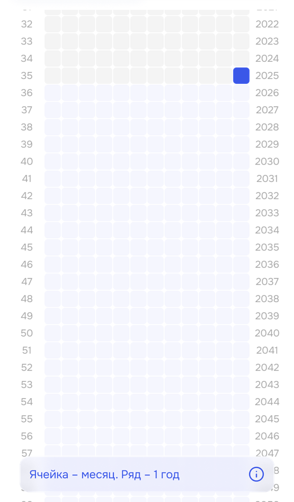 Я попробовал спроектировать календарь, который показывает всю жизнь сразу. И вот что из этого получилось… - 3 Я попробовал спроектировать календарь, который показывает всю жизнь сразу. И вот что из этого получилось… - 3