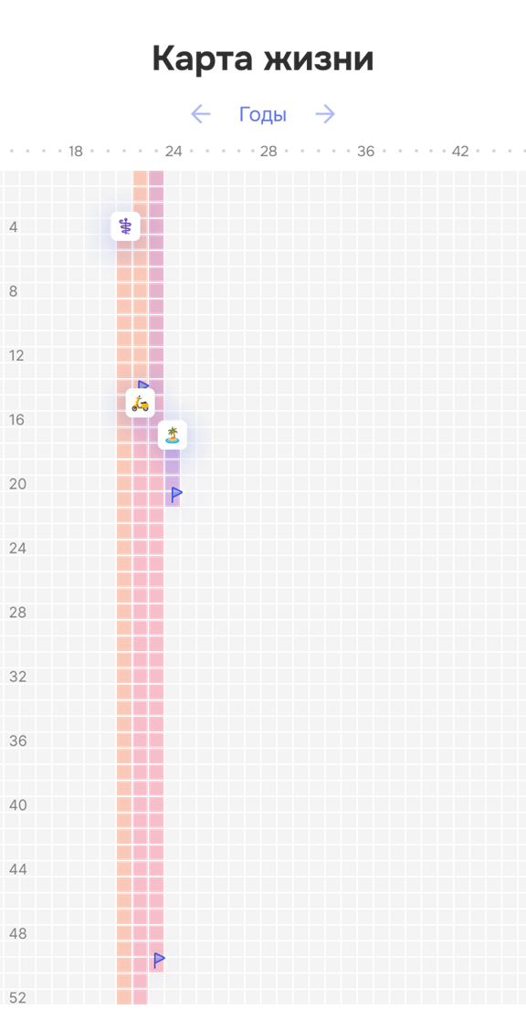 Я попробовал спроектировать календарь, который показывает всю жизнь сразу. И вот что из этого получилось… - 4 Я попробовал спроектировать календарь, который показывает всю жизнь сразу. И вот что из этого получилось… - 4