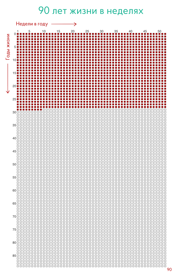 Я попробовал спроектировать календарь, который показывает всю жизнь сразу. И вот что из этого получилось… - 1 Я попробовал спроектировать календарь, который показывает всю жизнь сразу. И вот что из этого получилось… - 1