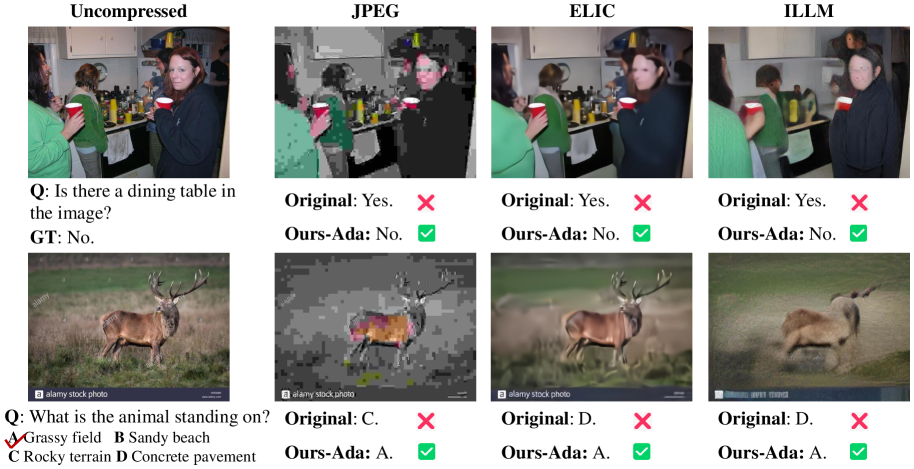 Наши результаты показывают улучшение субъективной оценки метрик POPE и SEEDBench по сравнению со стандартными VLM.