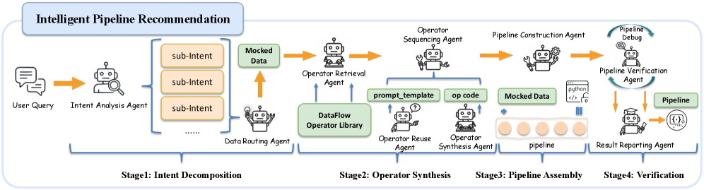 Архитектура DataFlow-Agent: мультиагентная система на LangGraph, которая преобразует намерение, выраженное на естественном языке, в проверенный исполняемый DAG-пайплайн.