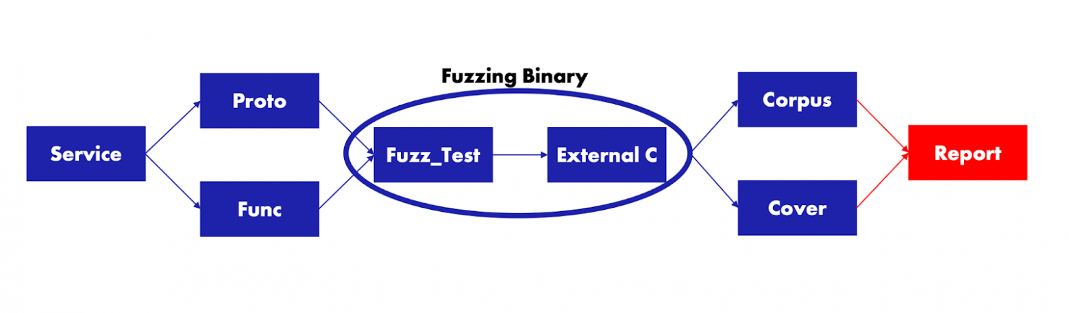 Как устроена тула