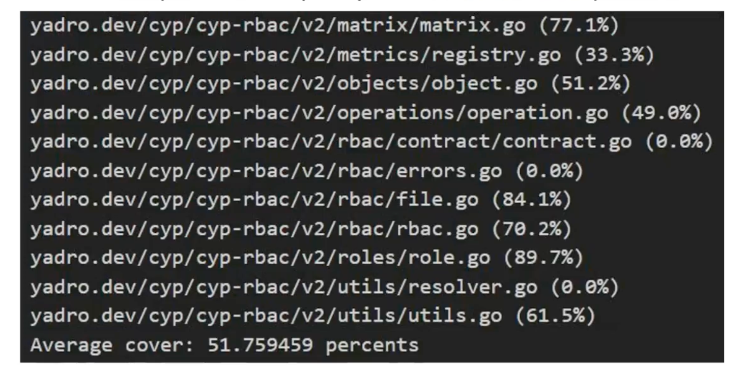 Вот так за все время выросло покрытие остального кода по исследуемому сервису