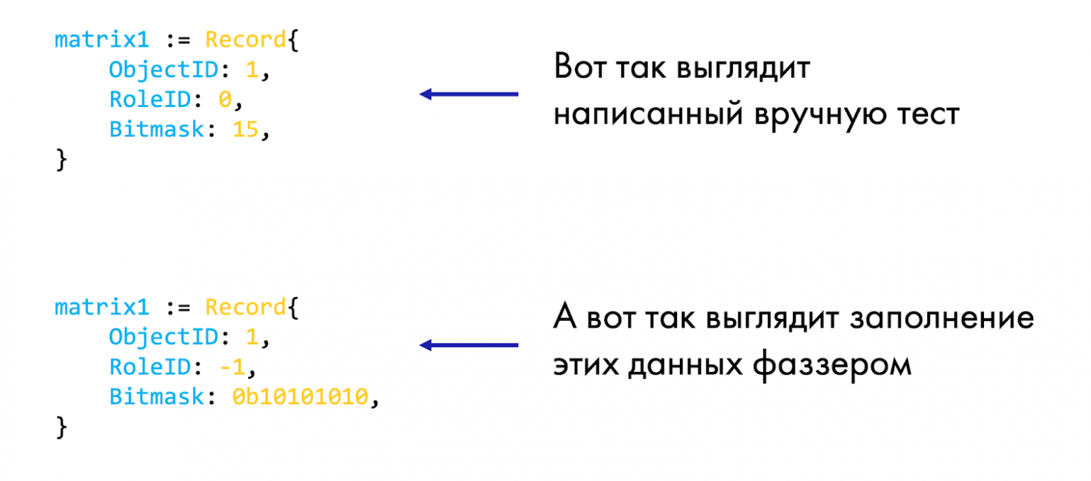 Короткий пример кода