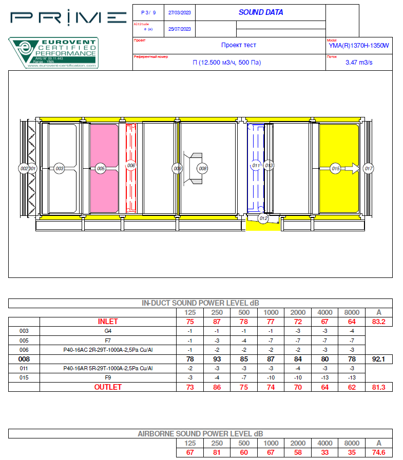 Как заработать на LLM, перестав писать «правильные промпты» - 4