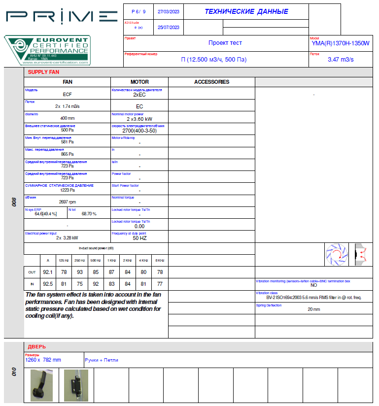 Как заработать на LLM, перестав писать «правильные промпты» - 7