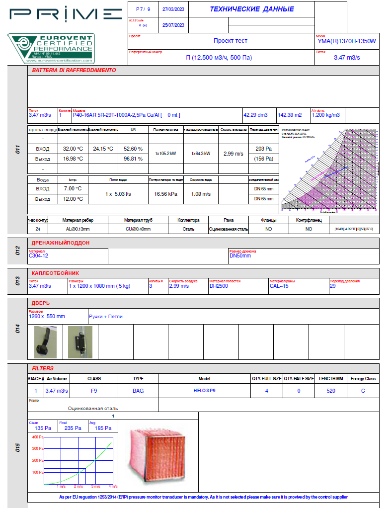 Как заработать на LLM, перестав писать «правильные промпты» - 8
