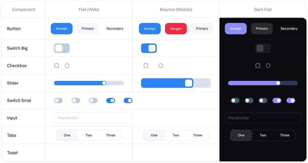От костылей до патентов: наш путь в дизайне KasperskyOS Mobile - 3 От костылей до патентов: наш путь в дизайне KasperskyOS Mobile - 3