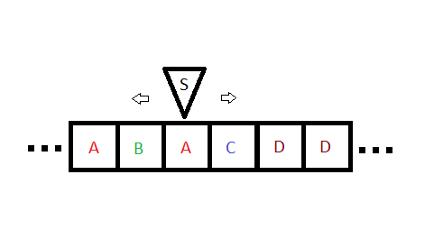 Рисунок 4. Классическая TM