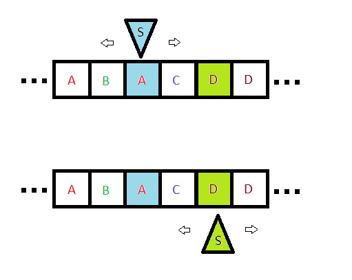 Рисунок 7. Многоленточная TM. Чтение выполняется из всех или нескольких лент. Запись выполняется в одну ленту.
