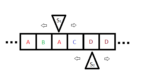 Рисунок 8. TM с множеством головок на ленту.