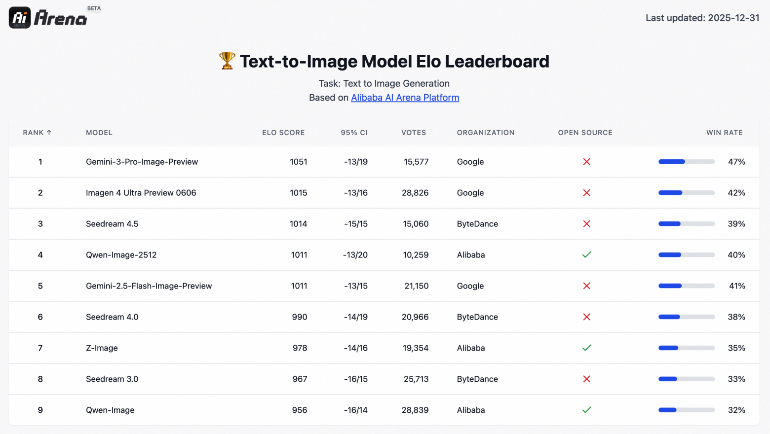 Qwen-Image обновилась к Новому году и заметно прибавила в качестве - 2