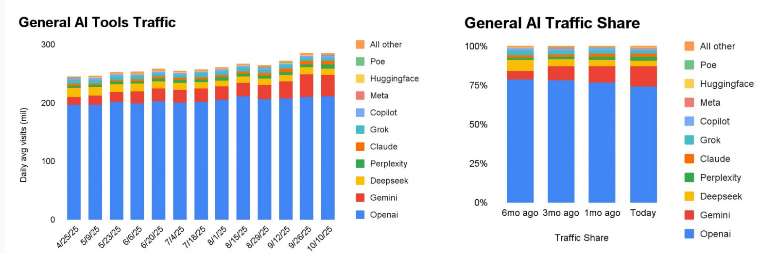 Источник от 10 октября 2025
