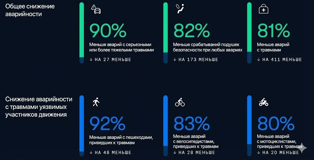Не обращайте внимание на значок Gemini в углу: я использовал её для перевода картинки с сохранением дизайна. Оригинал в источнике