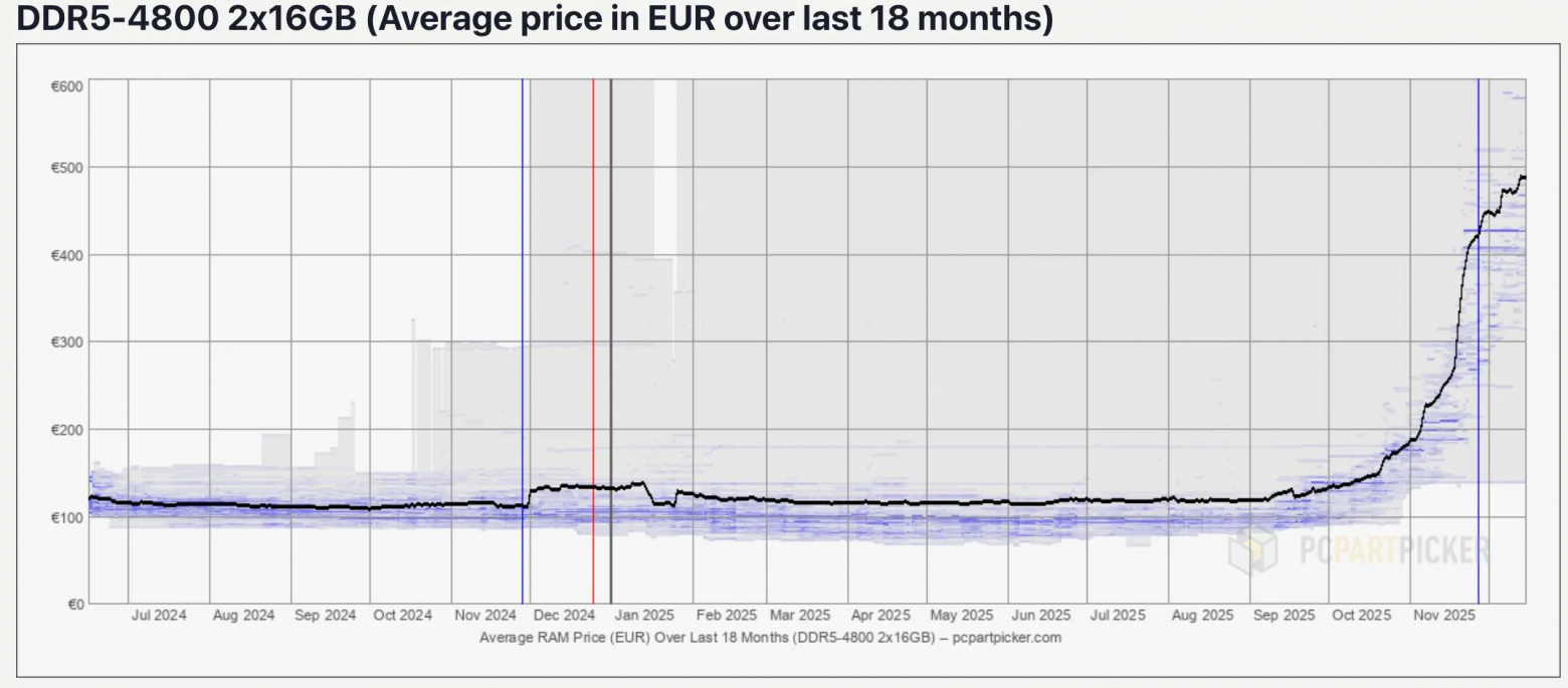 ИИтоги 2025 года - 25