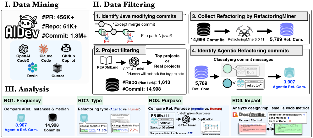 Схема дизайна исследования