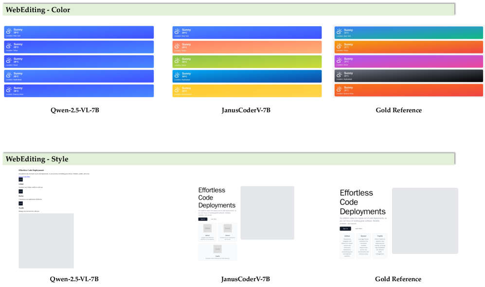 Сгенерированные интерфейсы в DesingBench 