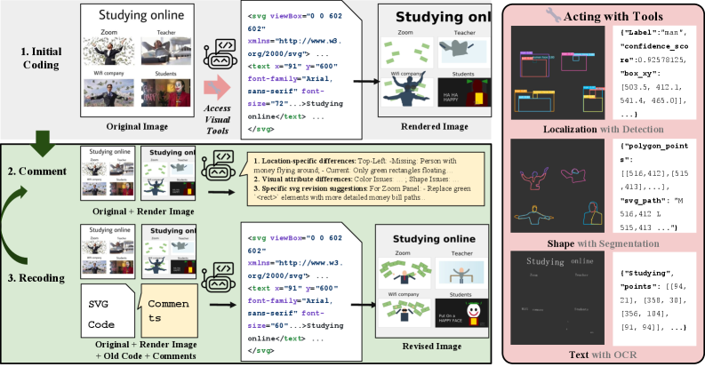 Усиление агентов-кодеров ревизией и визуальными инструментами
