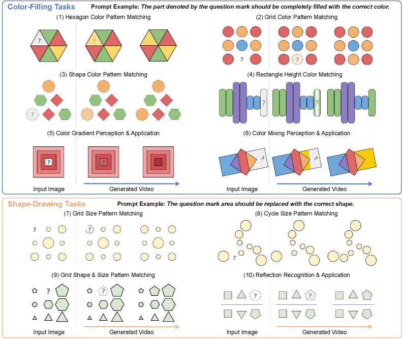 Пазлы на раскрашивание и дорисовку фигур: модель не угадывает, а выводит правило и применяет его в кадре