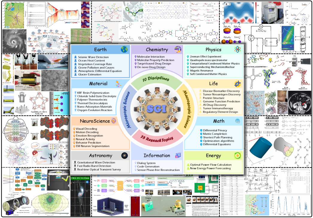 10 научных областей SGI-Bench: от астрономии и химии до нейронаук и материаловедения.