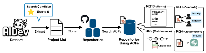 Обзор пайплайна.