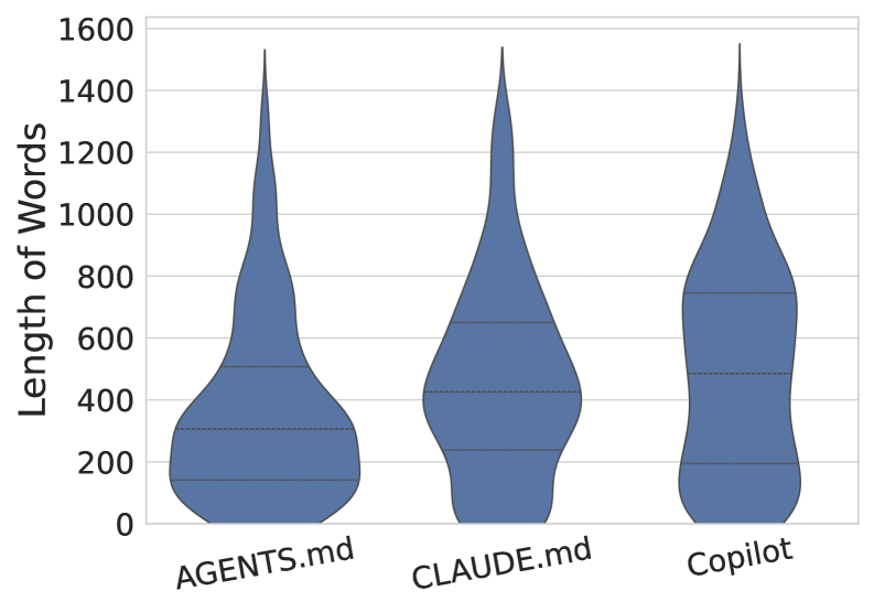 Количество слов