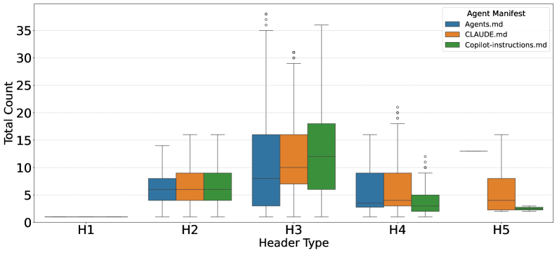 Распределение заголовков файлов контекста агента