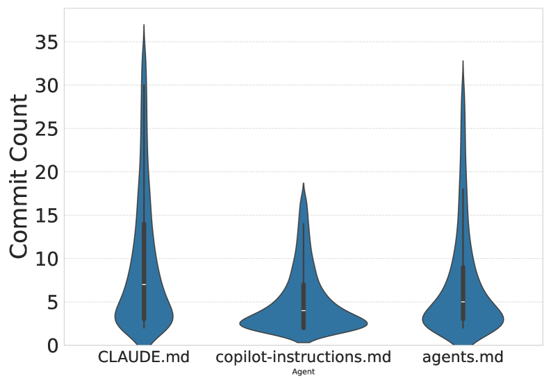Количество коммитов