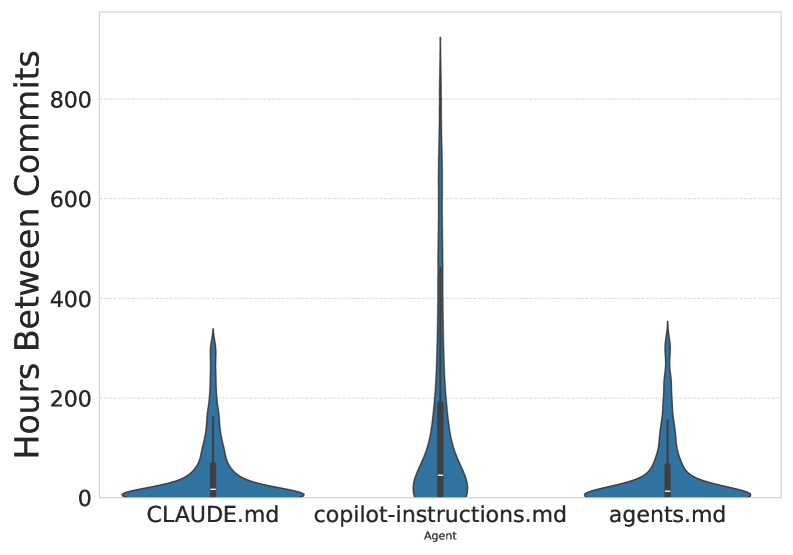 Интервал фиксации (commit)