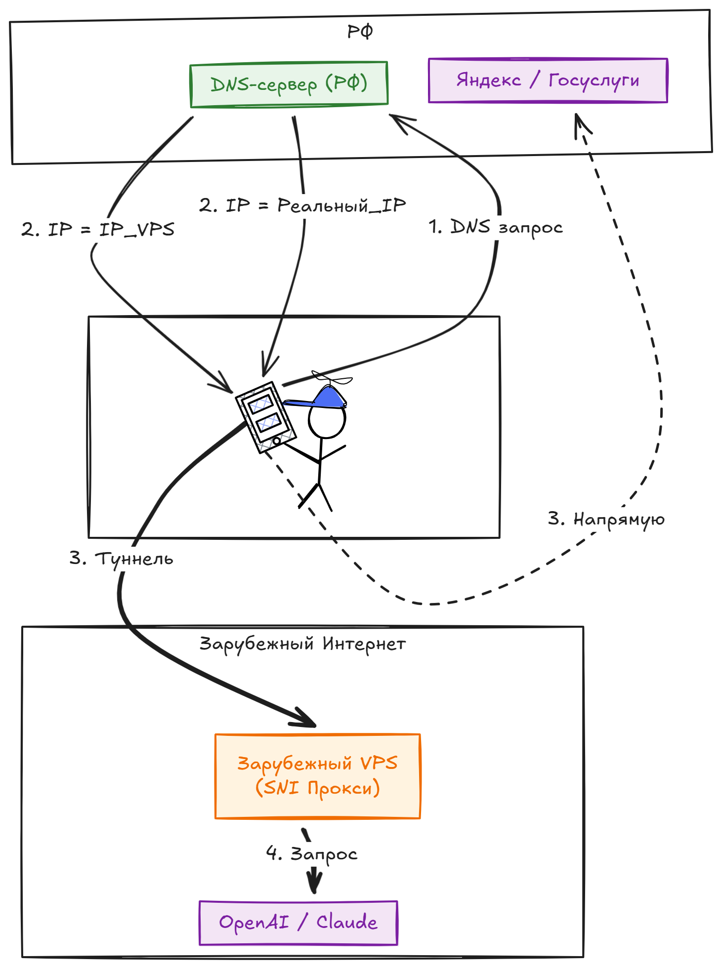 Схема: Вариант А (Два сервера)