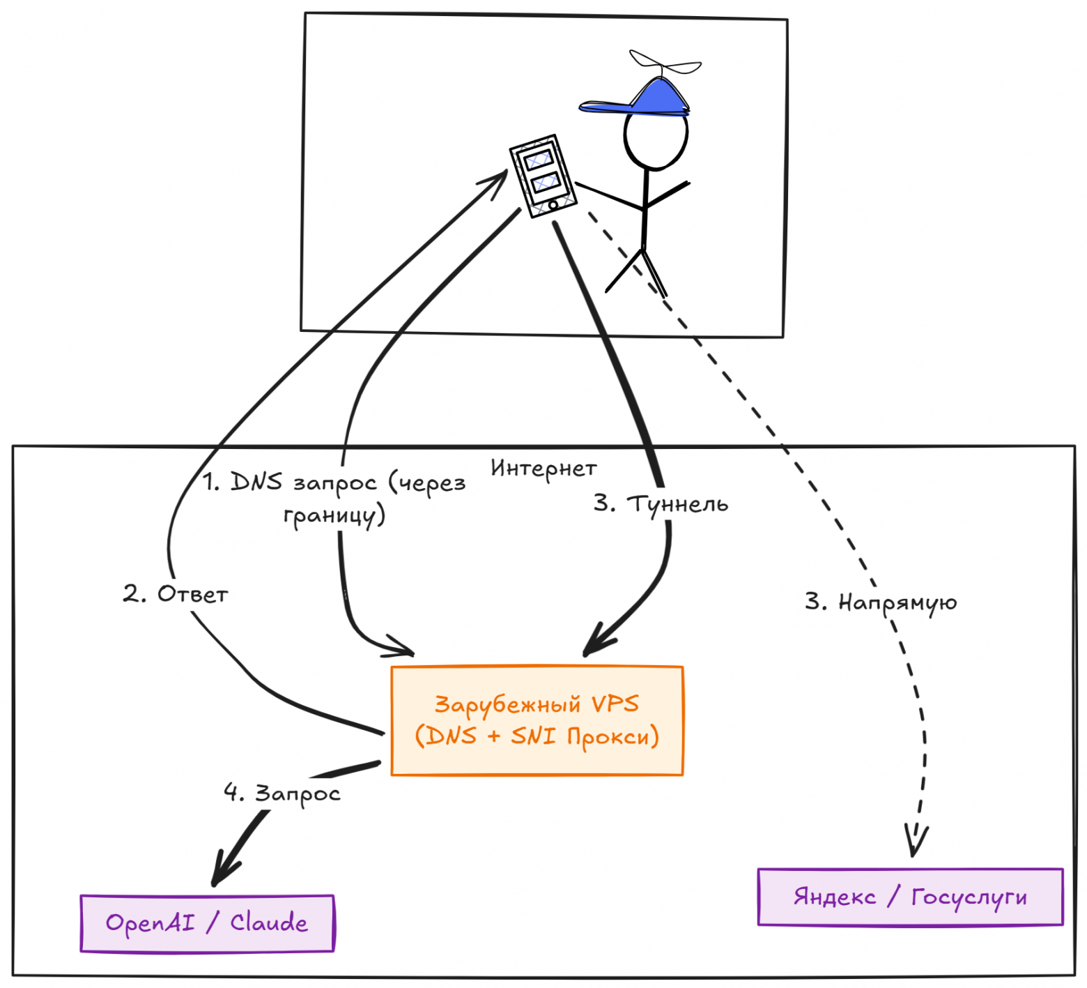Схема: Вариант Б (Один сервер)