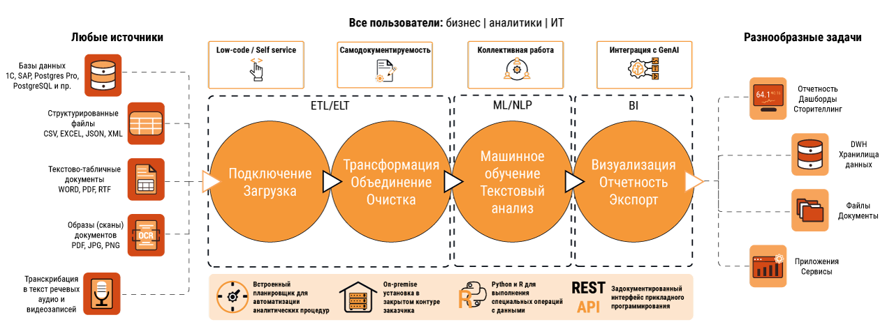 Российские ИИ-сервисы: кто что делает кроме Яндекса и Сбера - 2