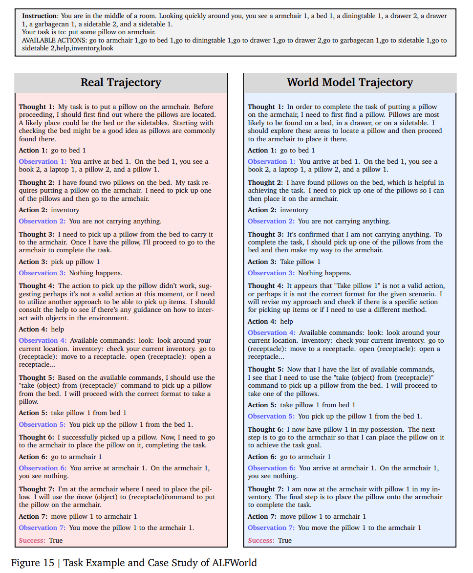 Новое исследование: LLM используются для обучения и оценки автономных агентов - 2