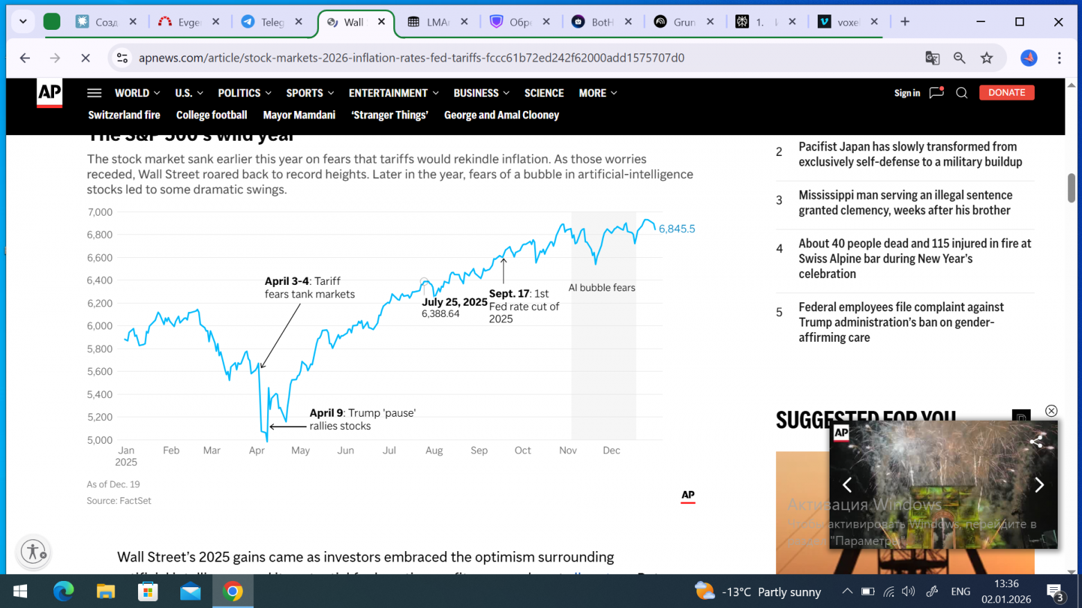 Уолл-стрит завершила 2025 год снижением после годов роста - 2