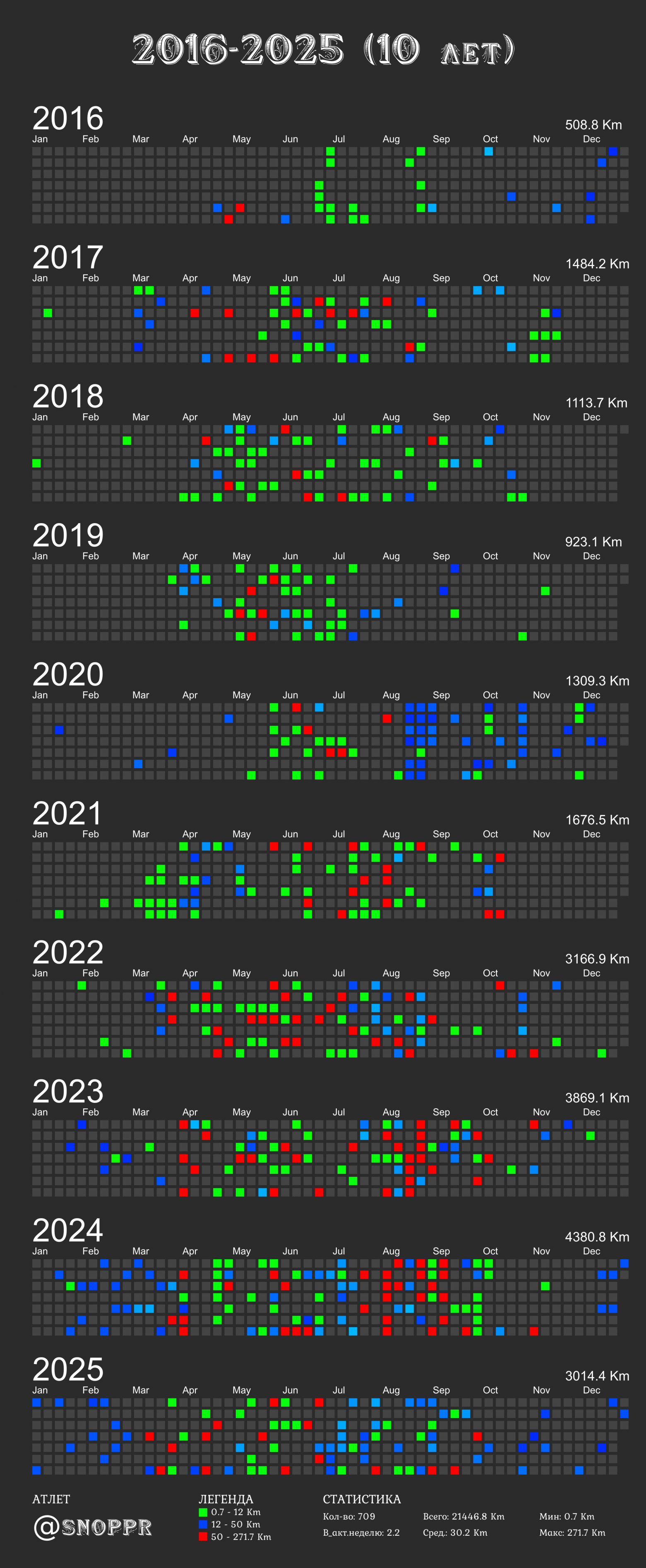 Визуализация N3: adventure outdoors автора на GitHub-календаре. Но в отличие от американского github-календаря этот макет календаря — "правильный", день недели начинается с понедельника. Дожать представителей GitHub можно вот здесь, где автор призвал к ответу менеджмент (судя по реакциям пользователей, возможно, что-то изменится дней через Nn).