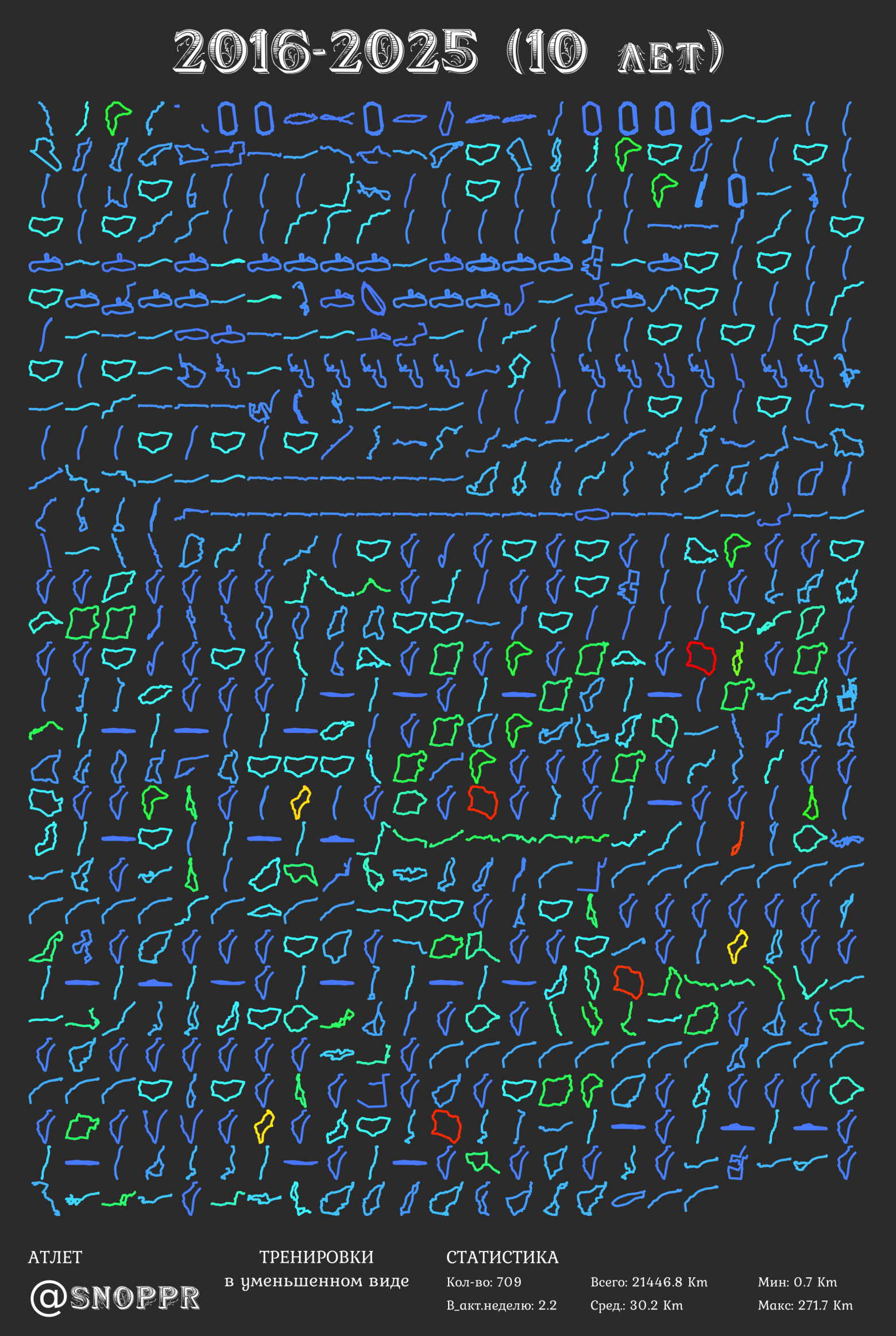 Визуализация N4: маршруты тренировок в уменьшенном виде, цвета — расстояния.